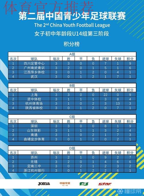 2023第二届中青赛女子U14组落幕 上海队获得冠军