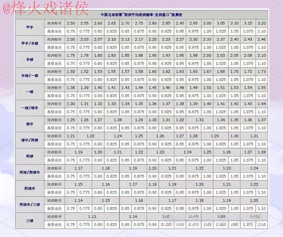 世界杯盘口安全最佳选择攻略