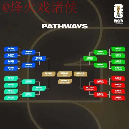 2026世界杯热门比分预测分析
