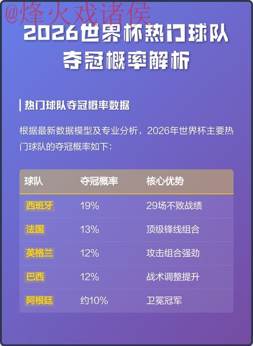 2026世界杯预测最佳球队分析