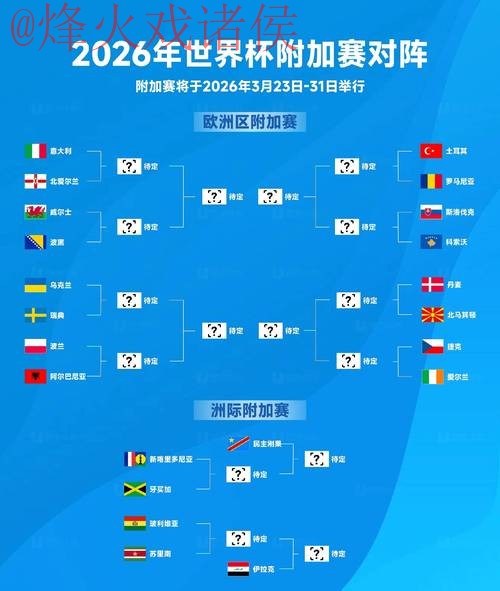 2026世界杯热门预测及分析
